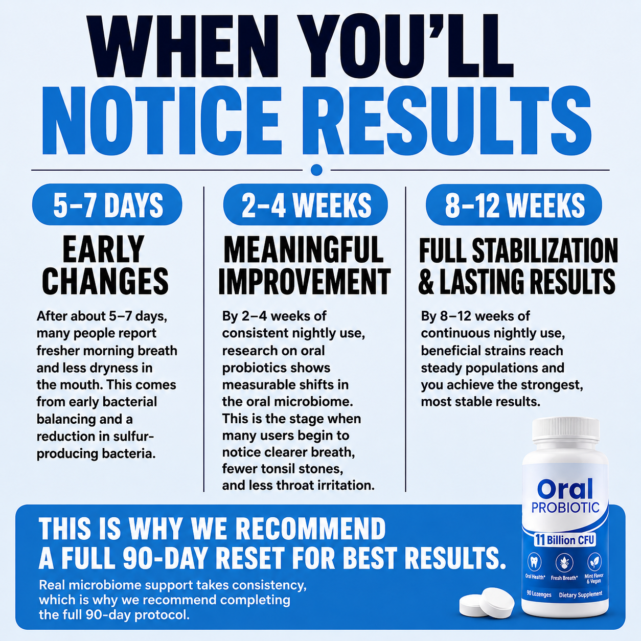 Oral Probiotic - 11 Billion CFU