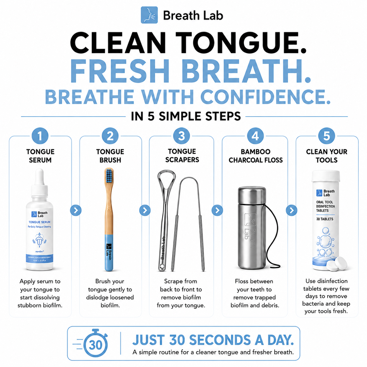 Advanced Tongue Cleaning System