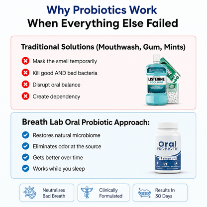 Oral Probiotic - 11 Billion CFU