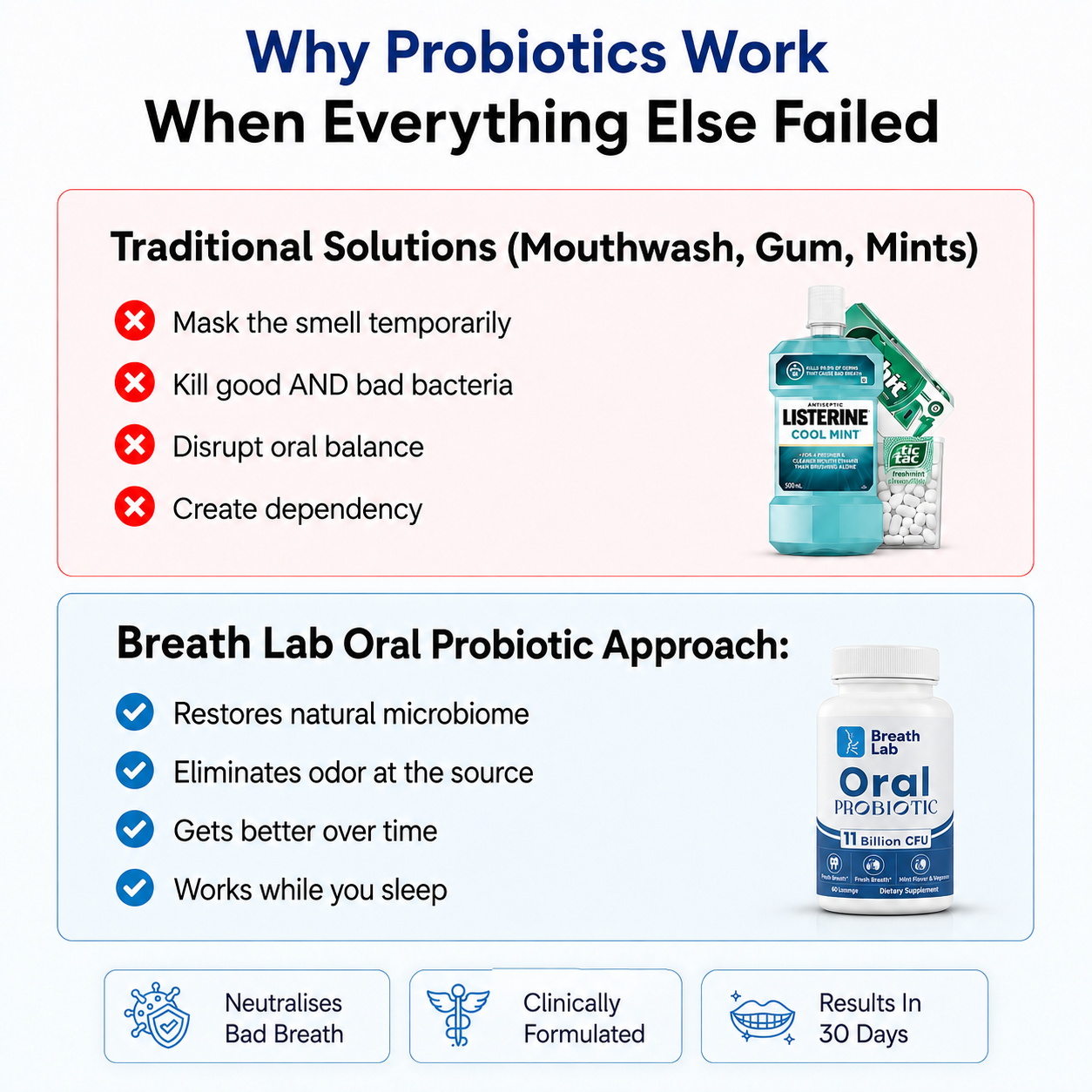 Oral Probiotic - 11 Billion CFU.